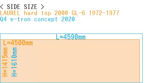 #LAUREL hard top 2000 GL-6 1972-1977 + Q4 e-tron concept 2020